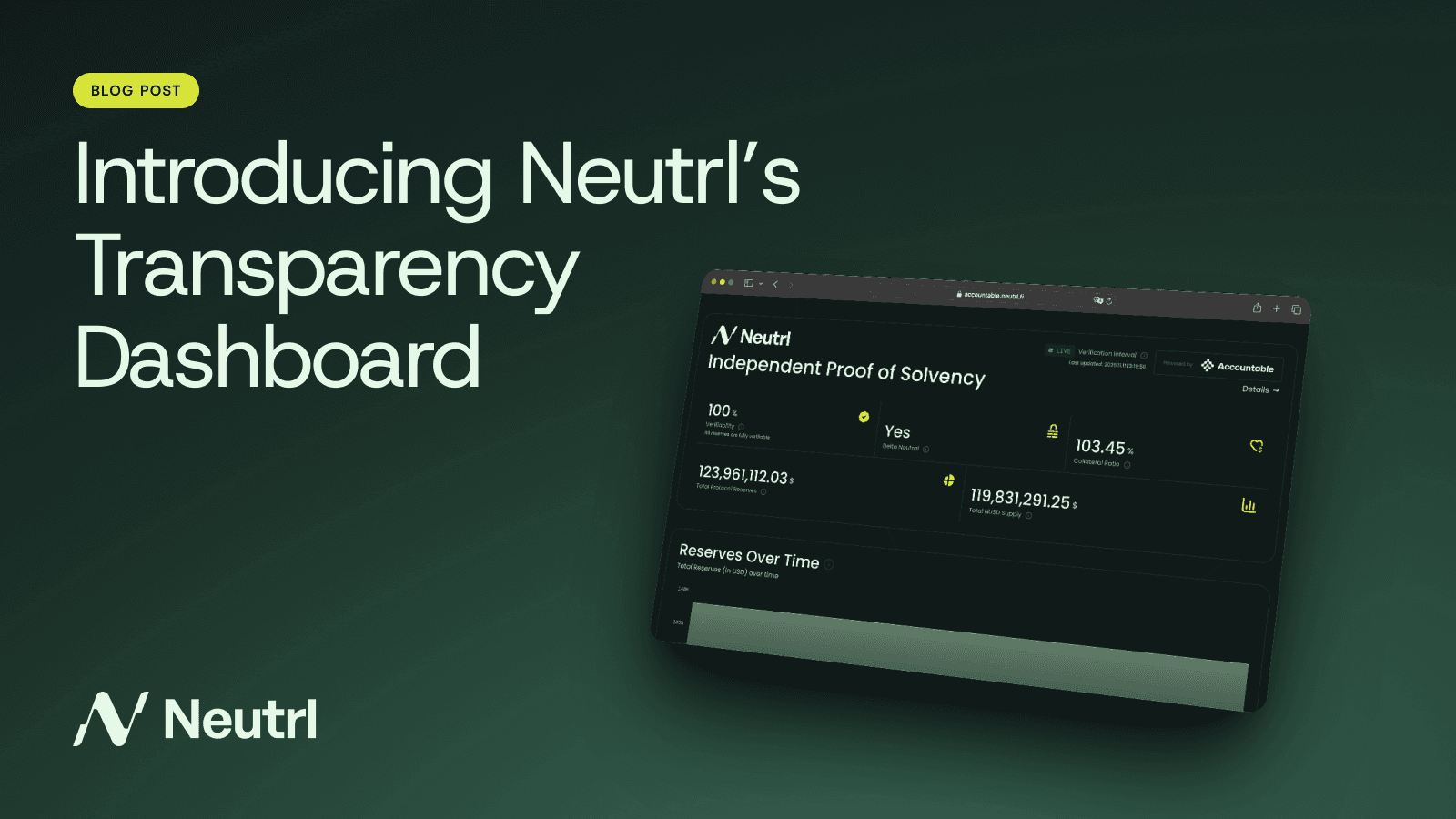 Introducing Neutrl's Transparency Dashboard