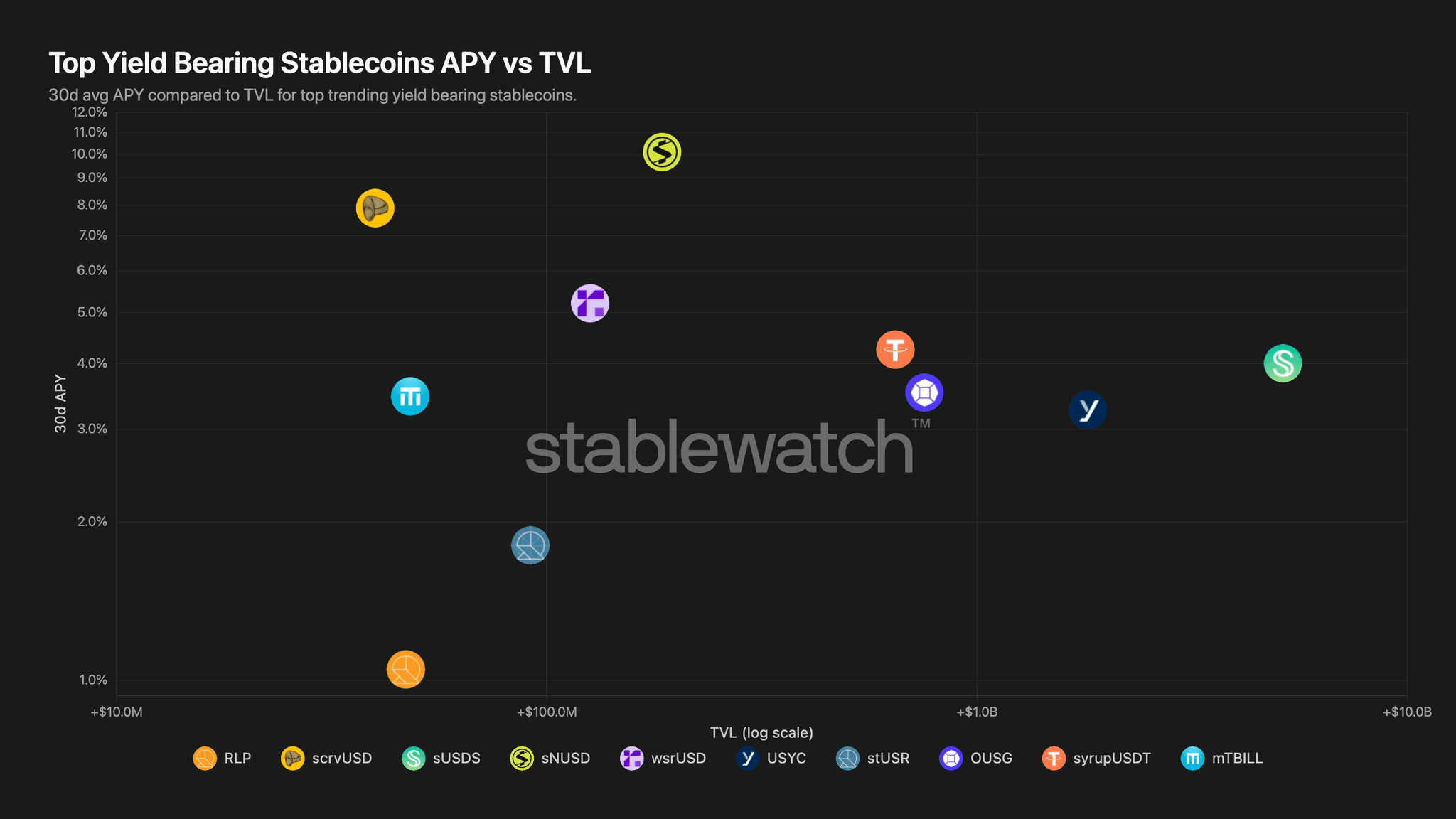 Stablewatch Trending