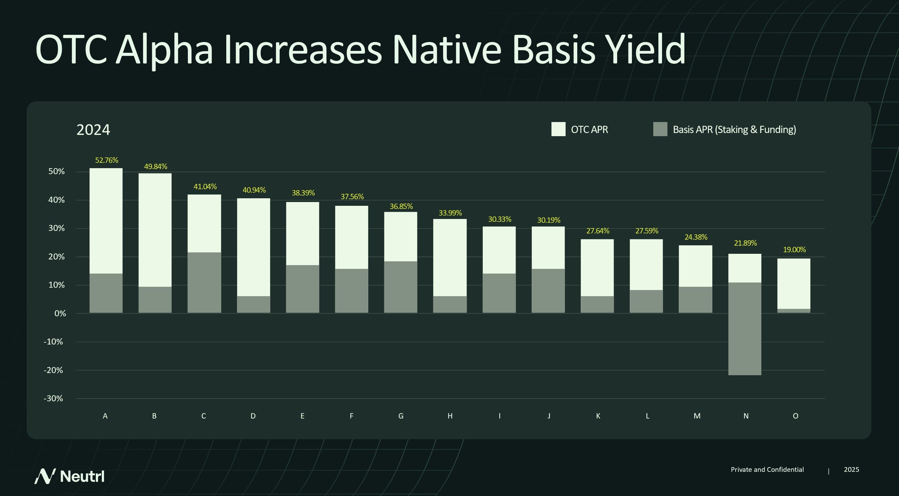 OTC Arbitrage - Crypto’s Best Kept Yield Secret